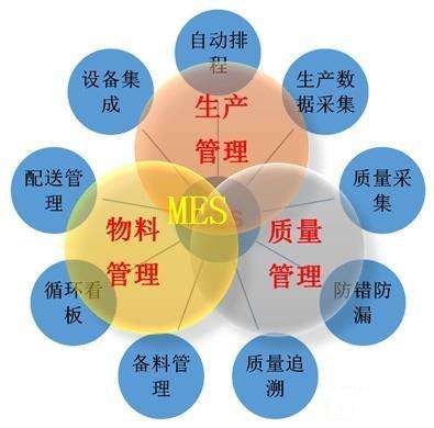 微締MES系統(tǒng)管理目標