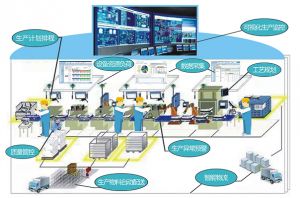 微締電子行業(yè)MES系統MES-E的實施效益
