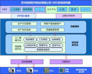 微締四大行業(yè)MES系統全系列產品