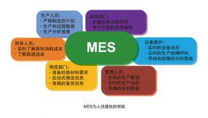 微締機(jī)械裝備制造執(zhí)行系統(tǒng)MES-EM