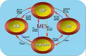 微締裝備制造MES智能工廠整體目標(biāo)