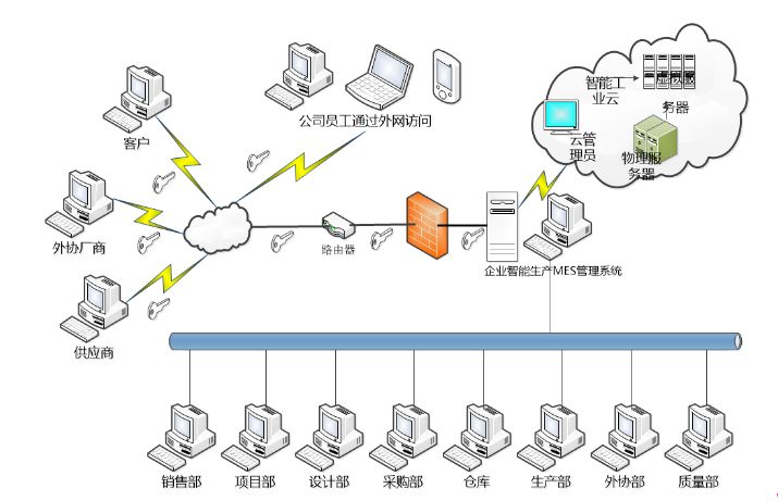 電子MES.jpg