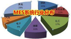 MES 系統(tǒng)價格多少錢？企業(yè)如何甄選MES 廠商？