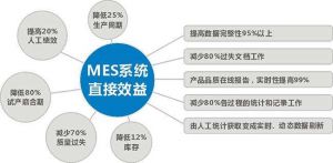 微締電子行業(yè)MES系統(tǒng)MES-E在工廠的應用