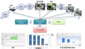 電子行業(yè)MES系統(tǒng)重點(diǎn)需求及選型要點(diǎn)