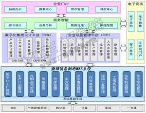 機械加工行業(yè)MES系統(tǒng)需求要點及微締MES對應功能