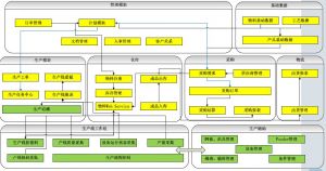 微締電子行業(yè)MES系統(tǒng)實施必要性及選型要素？