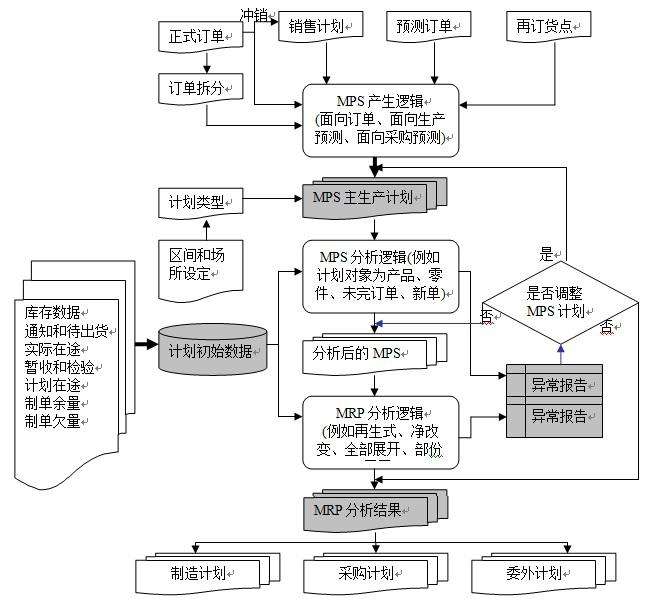 委外與采購管理.jpg