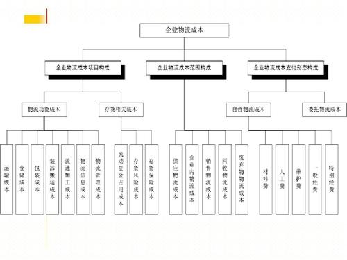 實時物流，進度，成本.jpg