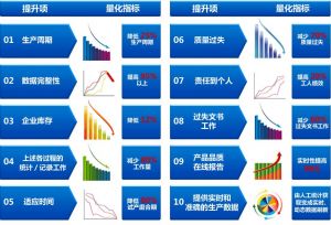 電子行業(yè)mes系統(tǒng)產(chǎn)品選型以及企業(yè)實(shí)施策略