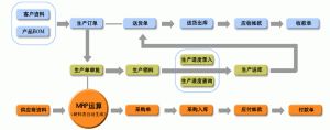 電子行業(yè)MES系統(tǒng)生產(chǎn)管理軟件MES-E