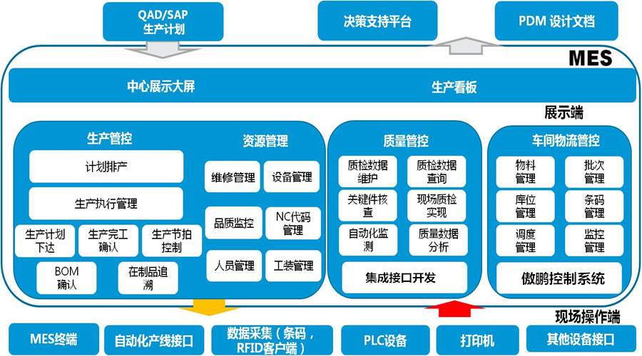 MES系統(tǒng)實(shí)施.jpg