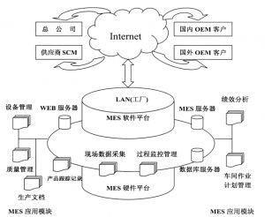 精益生產(chǎn)MES系統(tǒng)到底能為企業(yè)做什么？