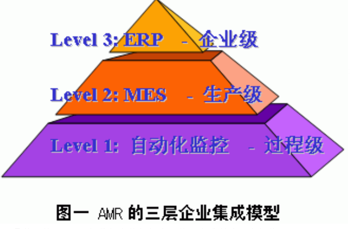 MES系統(tǒng)企業(yè)集成模式.png