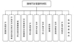 微締零部件MES保障汽車(chē)零部件生產(chǎn)質(zhì)量及整車(chē)安全