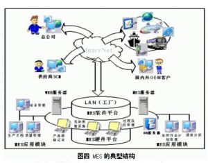 微締注塑MES系統(tǒng)解決汽車(chē)注塑四大難題