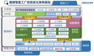 模具MES管理軟件系統(tǒng)功能