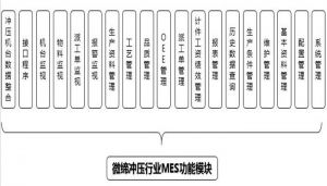 沖壓MES系統(tǒng)設(shè)備管理、模具管理、質(zhì)量管理