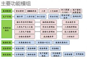 微締軟件寧波裝備制造MES系統(tǒng)辦事處