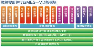 汽車制造業(yè)車間級MES架構(gòu)和工廠級MES架構(gòu)