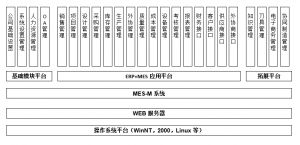 模具管理軟件MES系統(tǒng)研發(fā)、功能、實(shí)施、價(jià)值