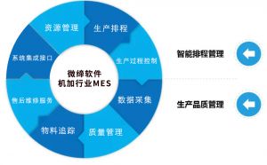 機加行業(yè)MES系統(tǒng)介紹