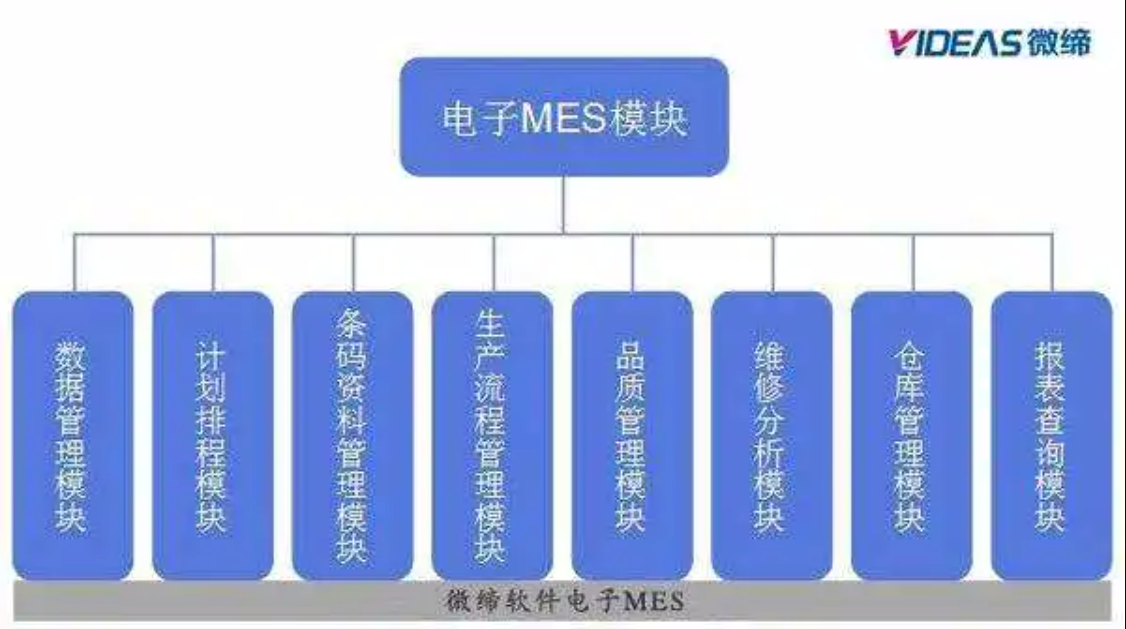 電子MES系統(tǒng)功能.png