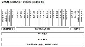 模具生產制造管理軟件MES系統