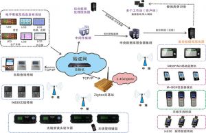 電子MES/電子組裝行業(yè)MES系統解決方案