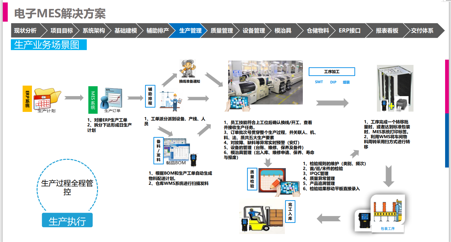 電子MES