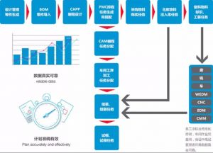 模具生產(chǎn)管理軟件MES系統(tǒng)解決方案