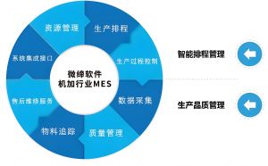 機加行業(yè)MES系統(tǒng)：數(shù)字化升級的關(guān)鍵路徑